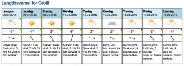 langtidsvarsel