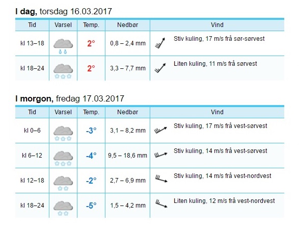 grotli-breidalen 16. og 17. mars